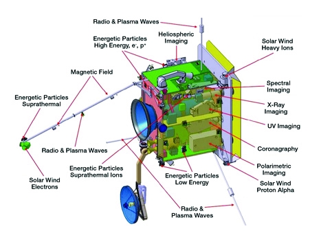 solar orbiter