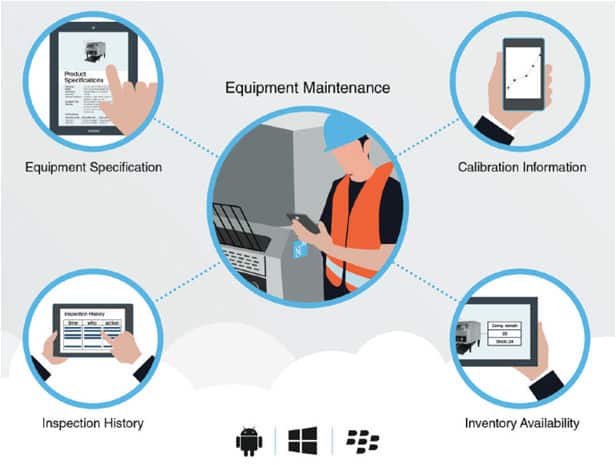 Esentry tagging system