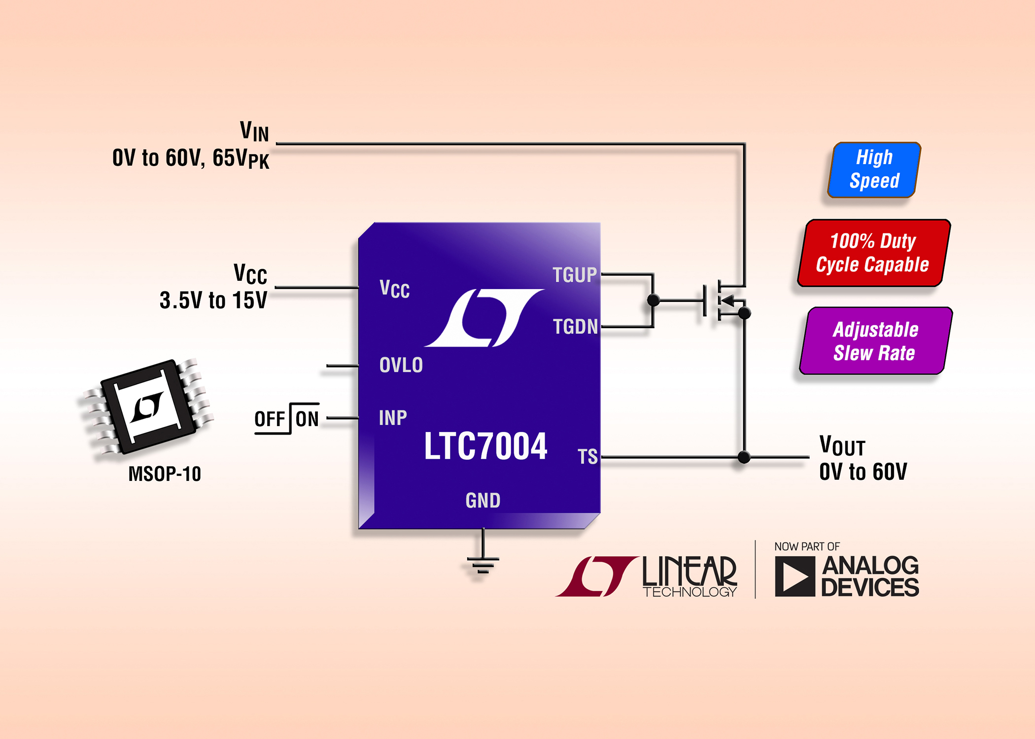 N-Channel MOSFET driver provides 100% duty cycle capability