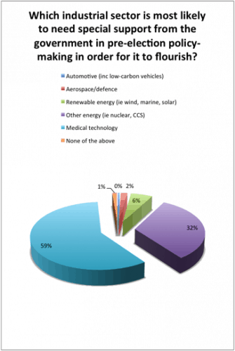 electionchart