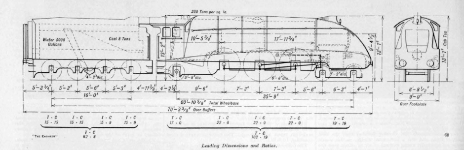 Class A4 locomotive