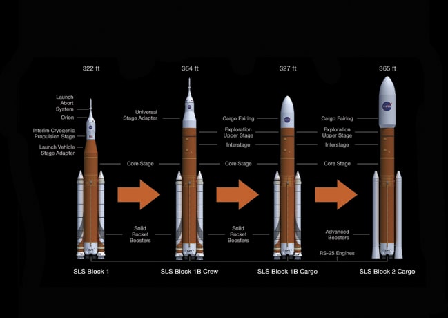 sls_vehicle_evolution_docWEB