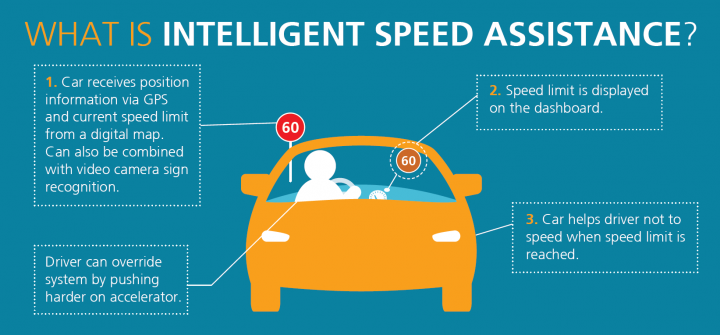 intelligent speed assistance