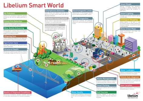 /i/v/d/libelium_smart_world_infographic_big.jpg