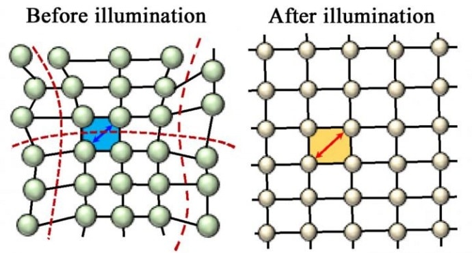 perovskite