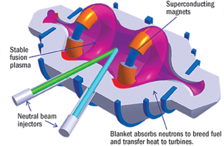 Lockheed Martin Fusion iii