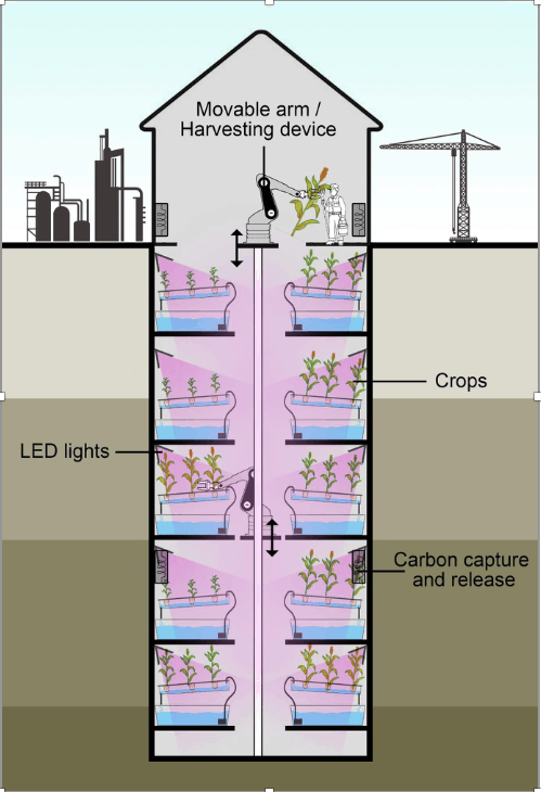 underground farms