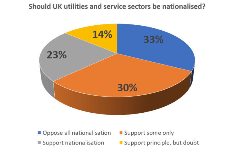 nationalisation