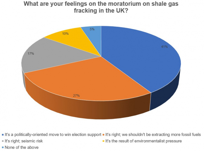 fracking for shale