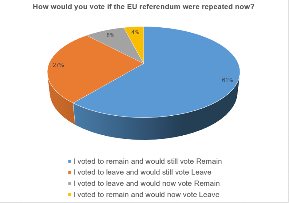 respondents back remain