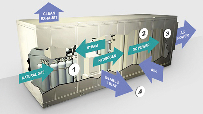 hydrogen economy