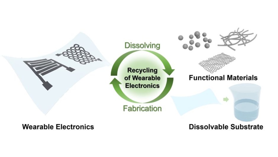 nanowires