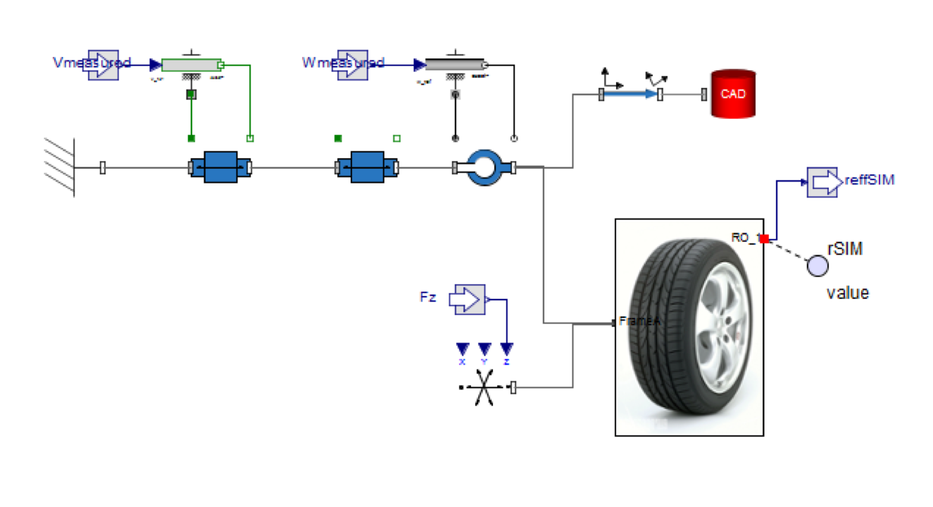 Software allows new approach to tyre modelling