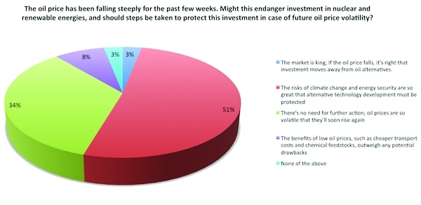 /a/x/m/TE_Poll_results.jpg