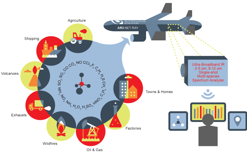 drone project