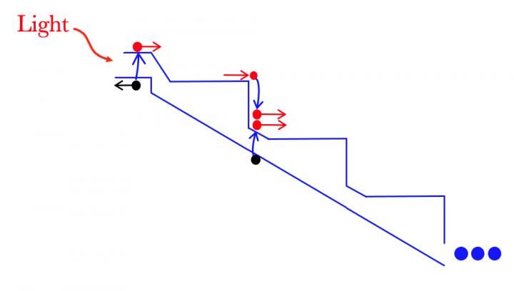 avalanche photodiode