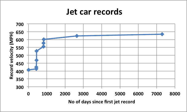 jet cars chart