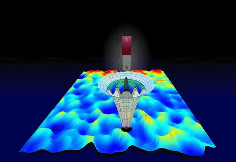 Researchers at Ohio State University have developed a new type of magnetic resonance that can see inside magnetic materials. Here, slight variations in the structure of a thin magnetic film are evident as variations in ferromagnetic resonance frequency, r