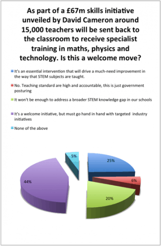 educationchart