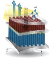 Conceptual drawing of an artificial phtosynthetic system