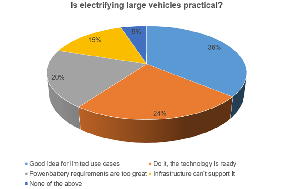 large electric vehicles
