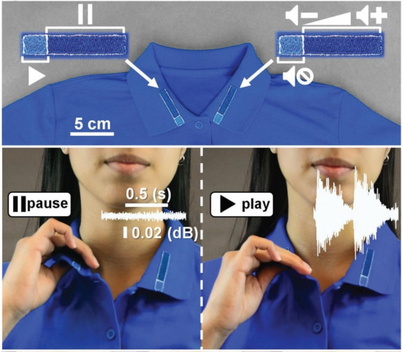 self-powering fabric