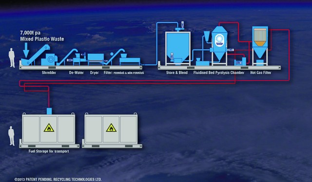 /t/p/y/TE_PlaxOil_pyrolysis.jpg