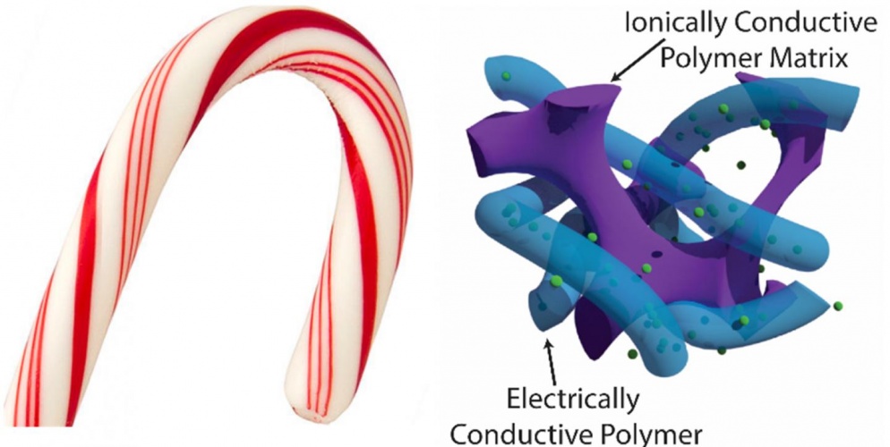 Candy-cane-supercapacitors