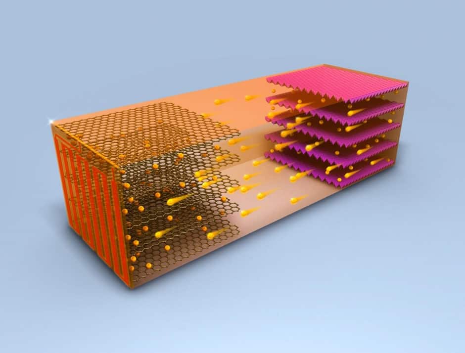 Self heating battery