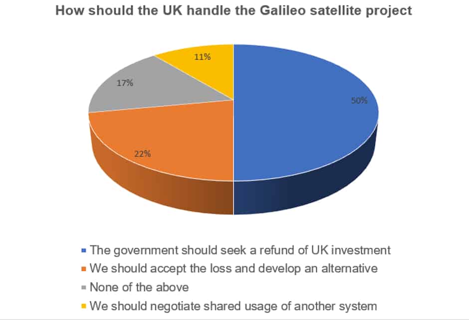 galileo