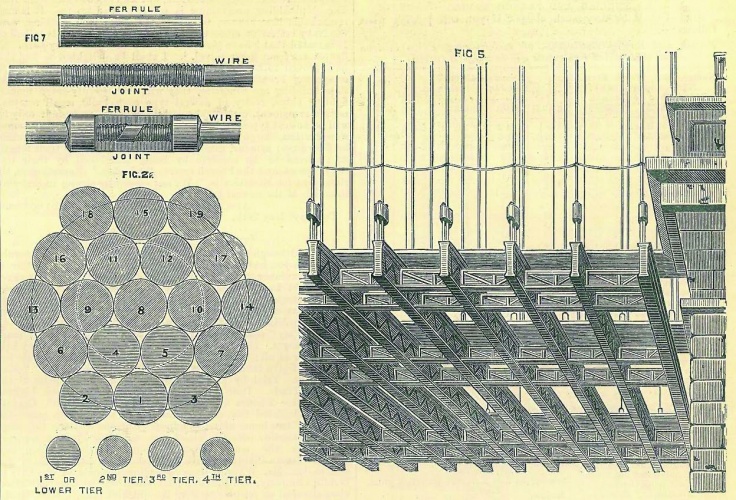 history of bridges