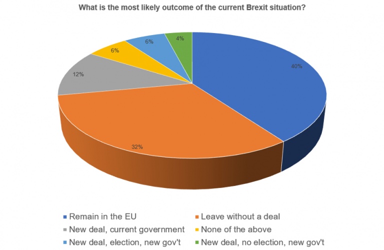 Brexit