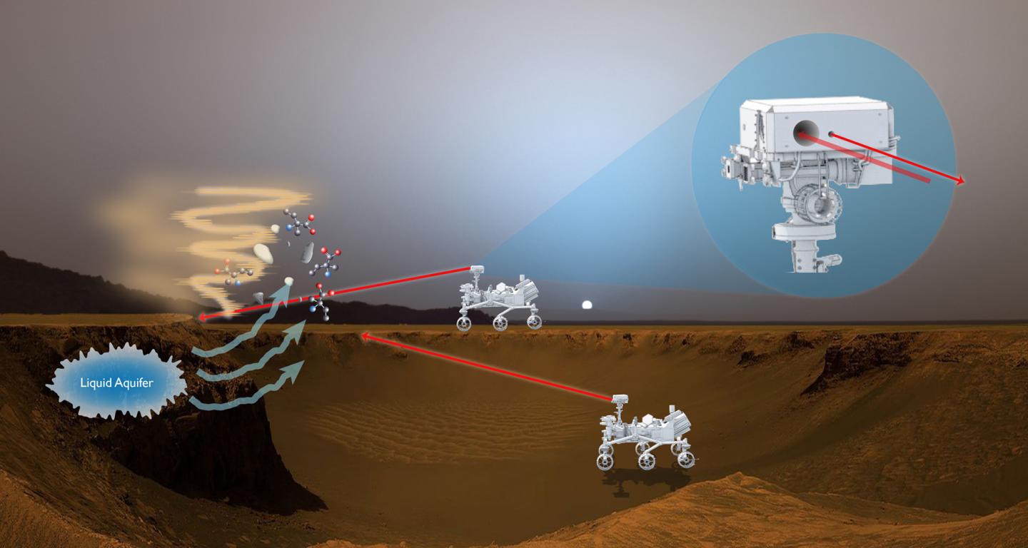 Artist's rendition showing how a proposed laser-fluorescence instrument could operate on Mars. image: NASA