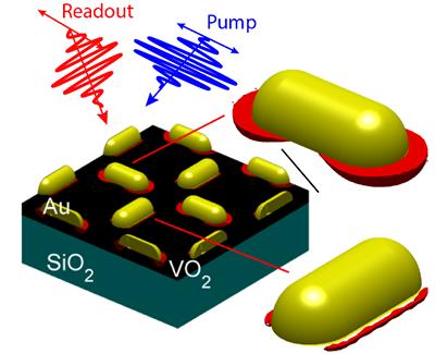 The semi-cylindrical nanoanetnnae were deposited on top of the vandium dioxide layer