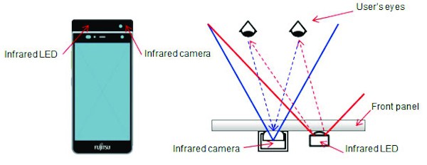 Schematic of smartphone prototype equipped with infrared camera and infrared LED
