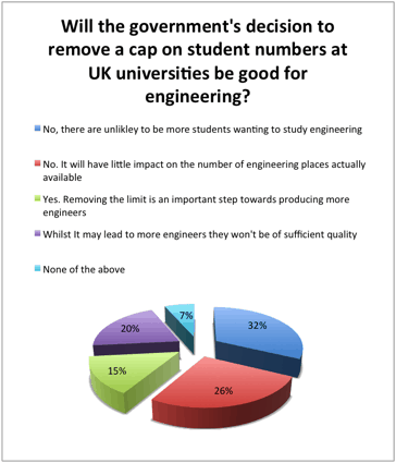 studentchart