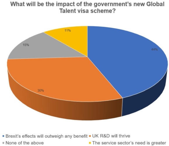 Global Talent