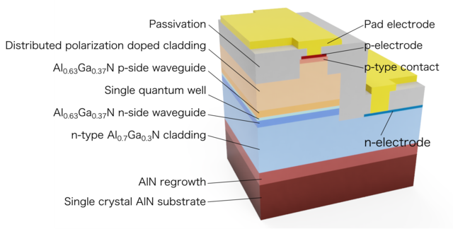 laser diode