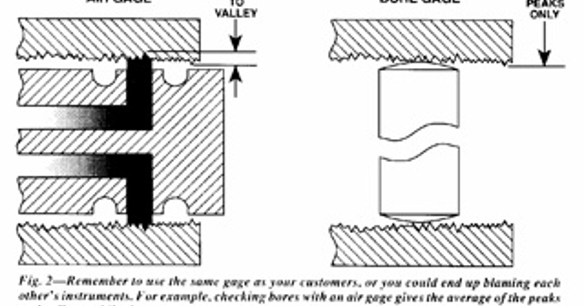 Tips for precision gauging