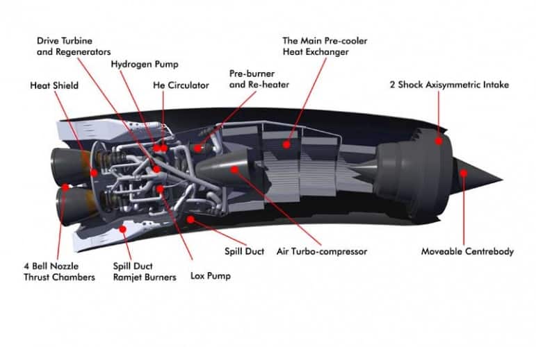 SABRE is a new aerospace engine class that combines both jet and rocket technologies and could transform the economics of space access.